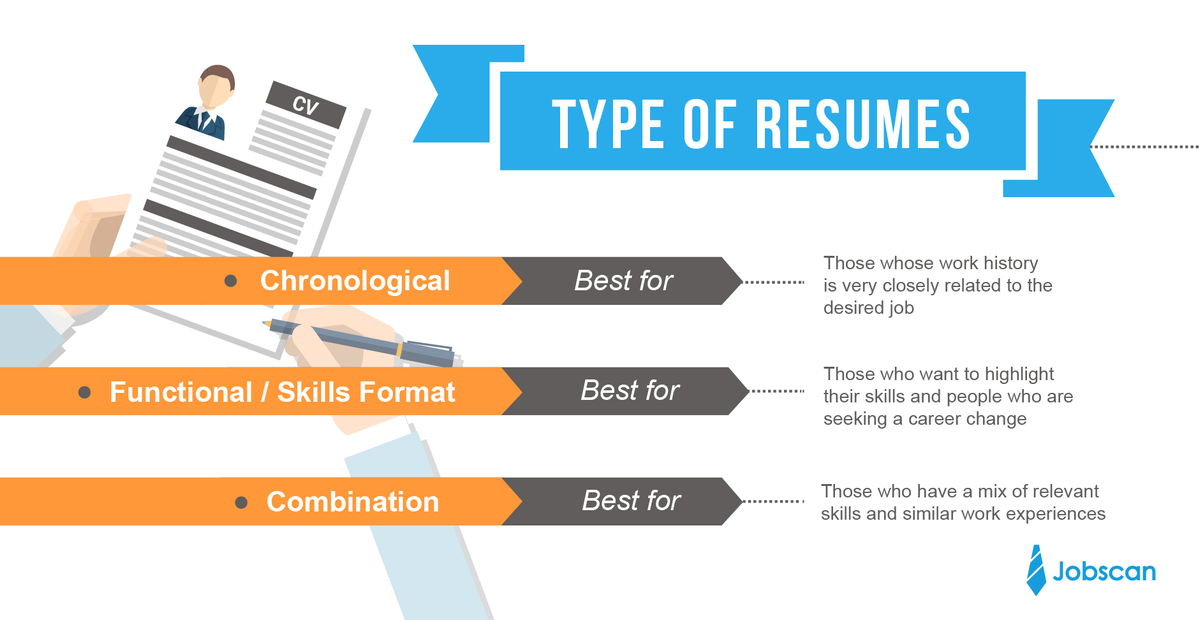 Types Of Resume Format 